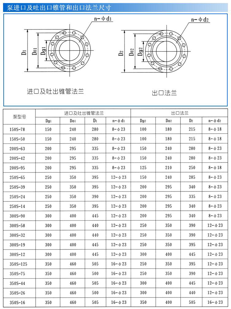 S、SH型單級雙吸泵