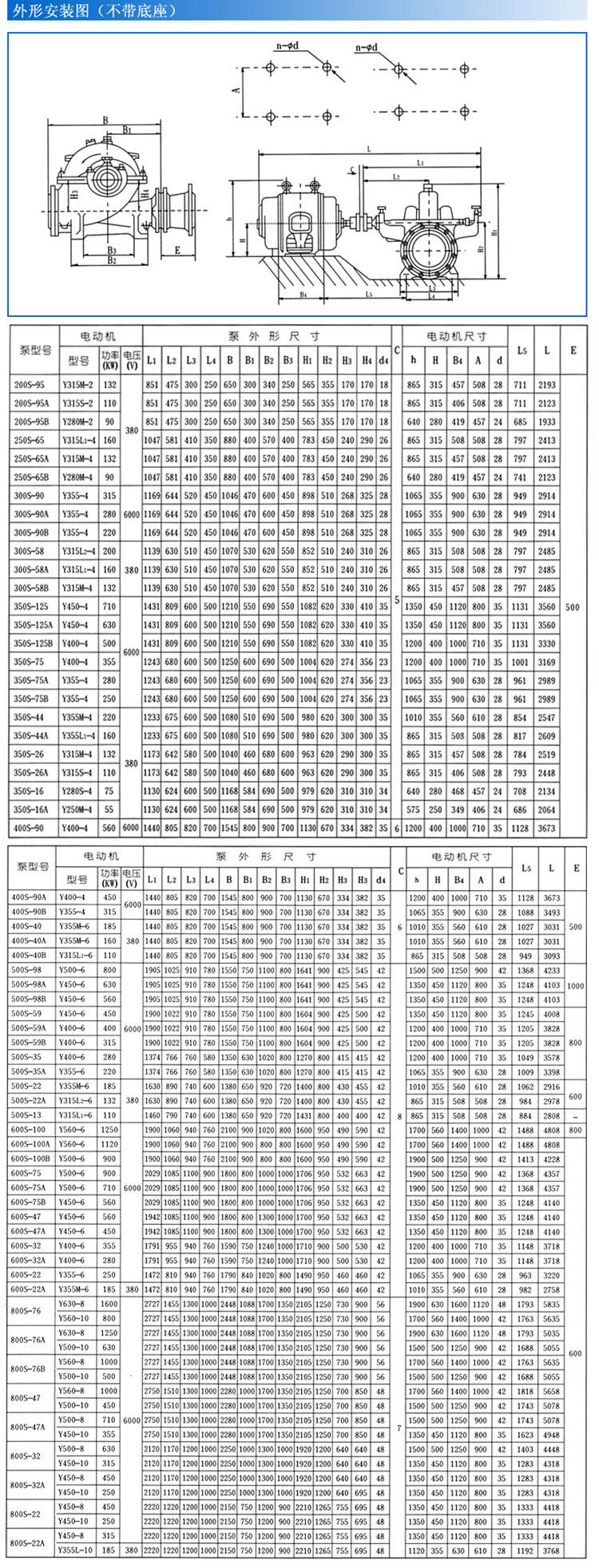 S、SH型單級雙吸泵