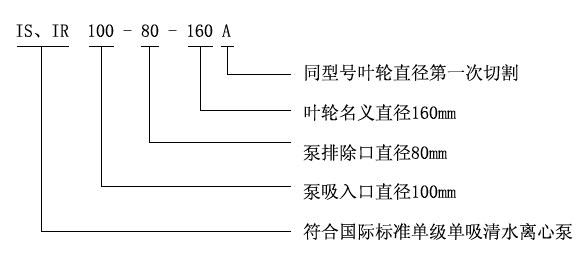 IS、IR型臥式單級單吸清水離心泵