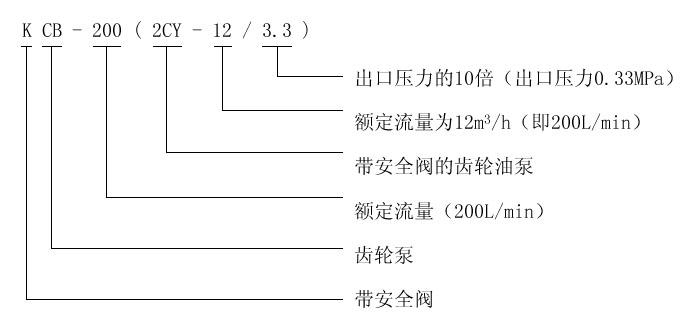 KCB、2CY型齒輪油泵
