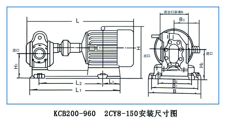 KCB、2CY型齒輪油泵