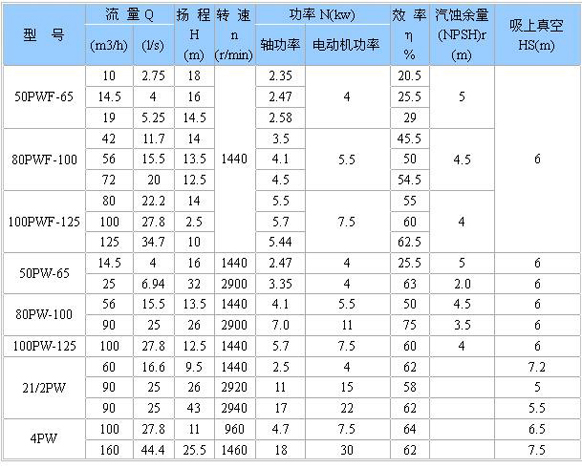 PW、PWF型懸臂式離心污水泵